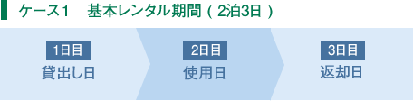 ケース１　基本レンタル期間(２泊３日)