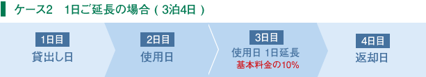 ケース２　基本レンタル期間(３泊４日)