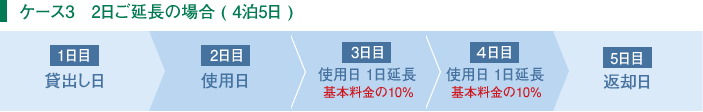 ケース３　基本レンタル期間(４泊５日)